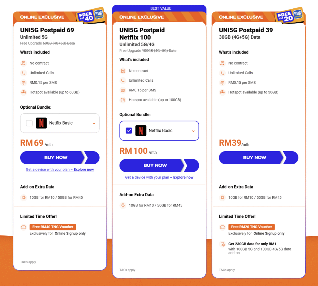 UniFi Mobile Plans
